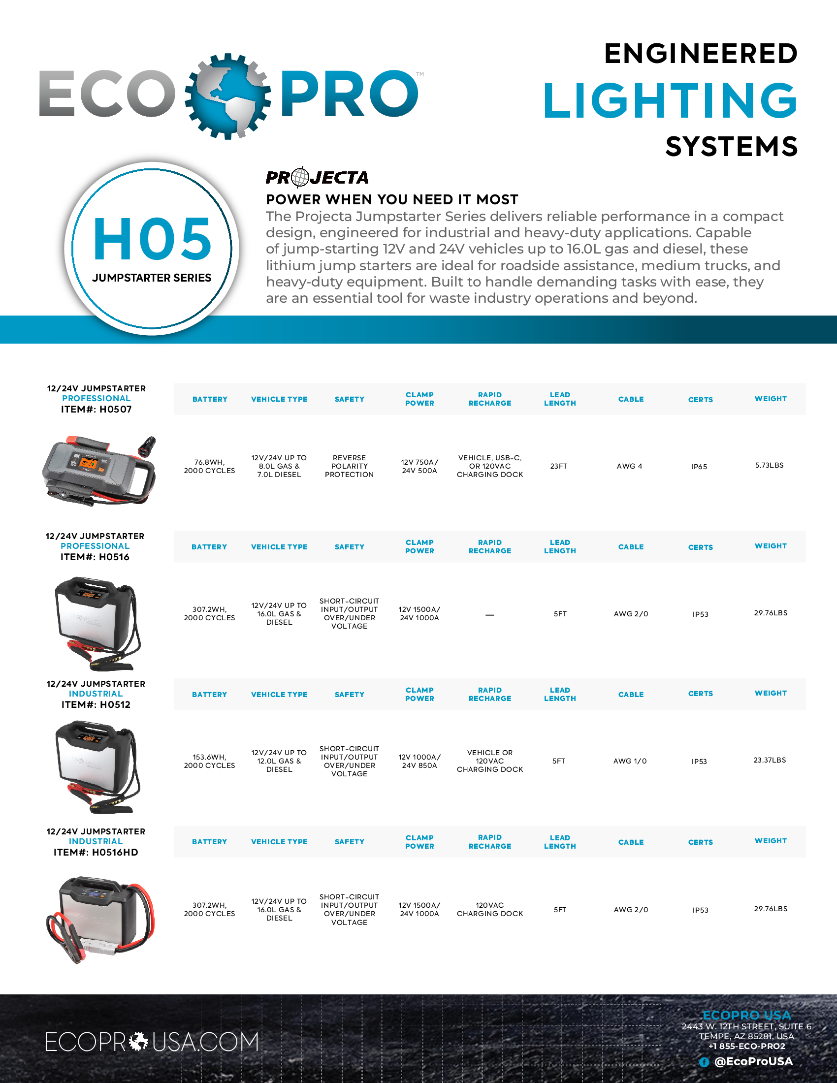 EcoPro_H05_Datasheet 1 of 1